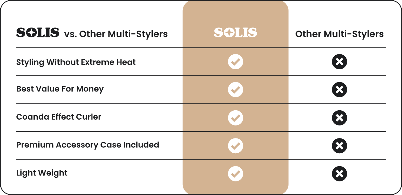 Comparison Chart